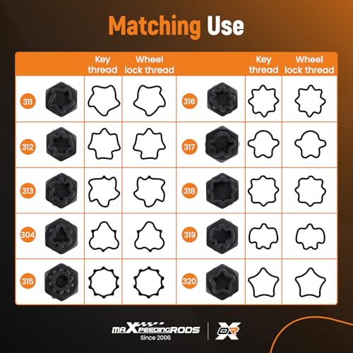 Image of maXpeedingrods 32PCS Wheel Locking Nut Key Kit, Anti-Theft Lug Nut Socket Removal Tool, Wheel Lock Removal Kit Compatible with Mercedes Benz, Automotive Tire Lock Nut Remover Tool