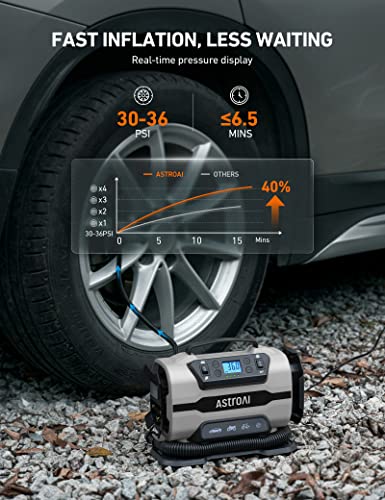 AstroAI Tire Inflator Gray