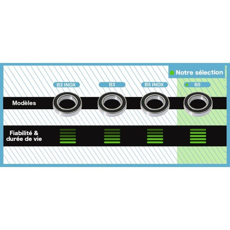 Blackbearing 6806/29 2rs Kugellager B5 Edelstahl 29 x 42 x 7 mm