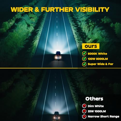 Slim LED Light Bar for Truck MUVKQC 13 Inch 120W 10000lm Double Row Light Bars,12V 24V Spot Flood Combo Off Road Driving Fog Work Lights for ATV UTV Tractor Pickup Cart SUV (4X12IN 120W)