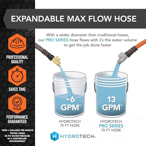 HydroTech 75 ft Expandable Garden Hose - Pro Series, 2x Max Flow, 3/4" No-Kink Flexibility, Lightweight Hose for Lawn, Garden, Car Washing, Deck and Patio Cleaning - Thumbnail 4