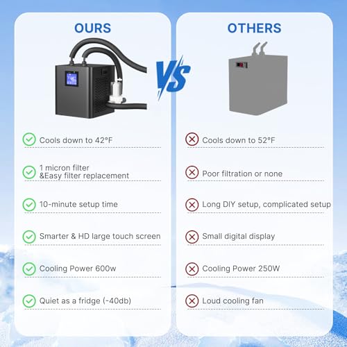 Ice Bath Water Chiller for Cold Plunge Tubs, 1/3 HP Upgraded Water Chiller with Pump, External Filter and Submersible Pump for Home and Professional Use