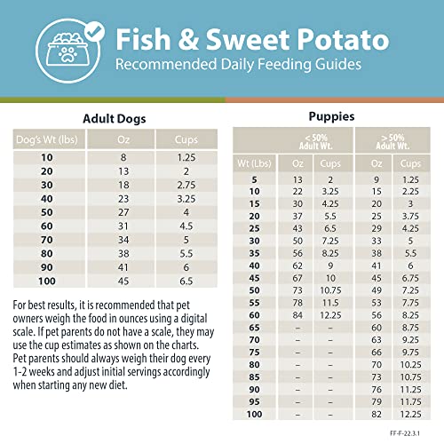 Justfoodfordogs Diy Human Quality Dog Food, Nutrient Blend Base Mix For Dogs - Fish And Sweet Potato Recipe (5.92 Oz) - Packaging May Vary #TOP6