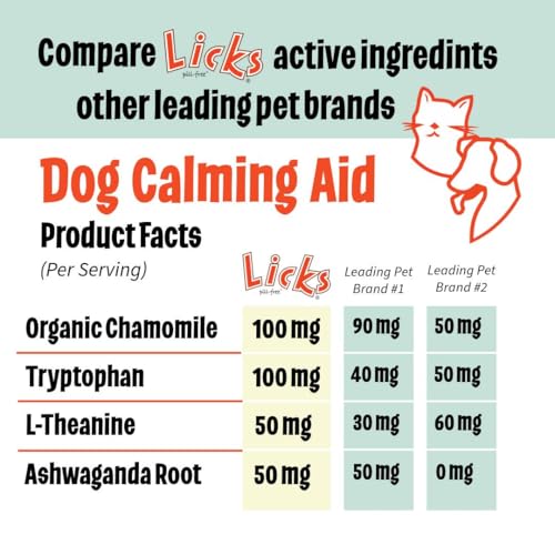 Licks Pill-Free Zen Small Breed Dog Calming Aid - Zen Calming Aid Supplements for Aggressive Behavior & Nervousness - Calming Dog & Puppy Treats for Stress Relief & Dog Health - Gel Packets - 10 Use
