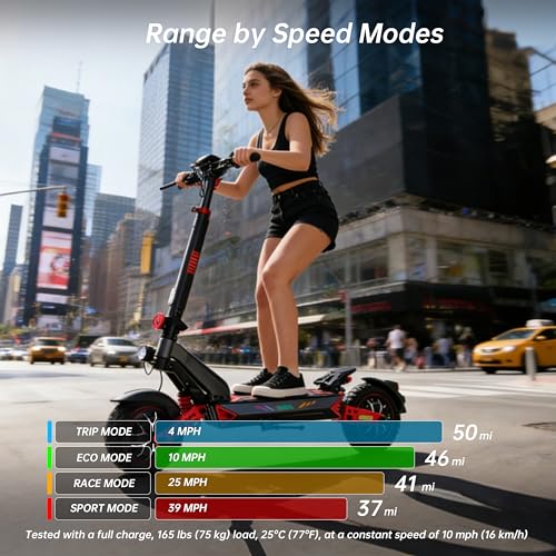 ZWHEEL D3 Dual Motor Off-Road Electric Scooter for Adults, 2400W, 10" Tires, 39 MPH, 50 Miles Range — view 6