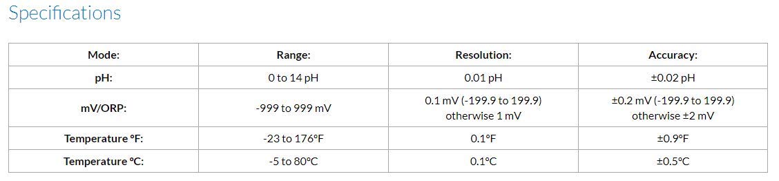 Table of technical specifications for the Sper Scientific 860031 Benchtop pH Meter, detailing ranges, resolutions, and accuracies for pH, mV/ORP, and temperature in Fahrenheit and Celsius.