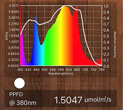 Miniatura 9 de FGI Luz de crecimiento LED UV-A de 360 nm a 400 nm. 4 'de largo. Potenciador UV suplementario de grado comercial. Unidad única.