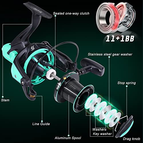 Sougayilang Surf Fishing Reel,11+1BB Stainlesss Spinning Reel, 10000 Series Super Powerful Drag - Image 3