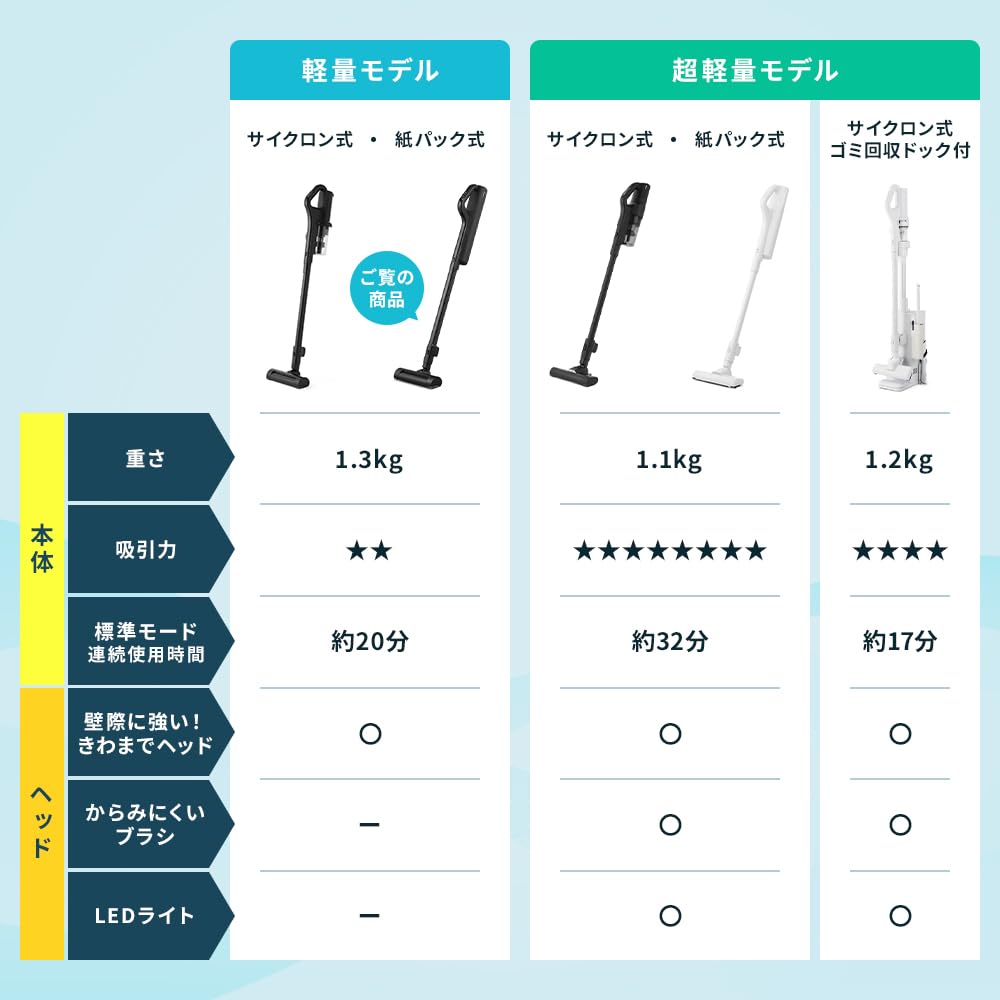 アイリスオーヤマ コードレス掃除機 紙パック式 SBD-7AZ1P-Bサムネイル3