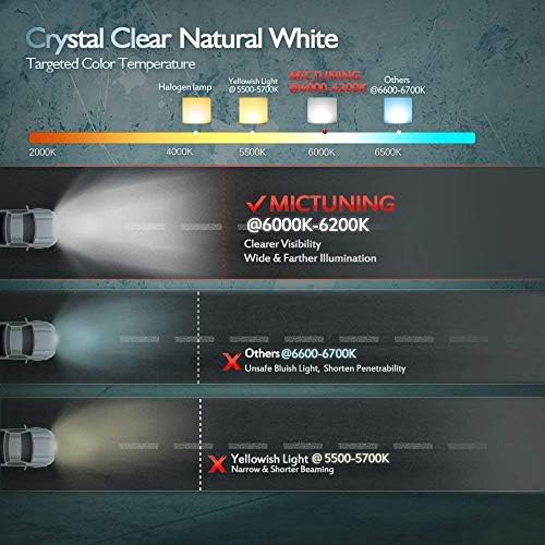 MICTUNING Led Work Light 12v,2PCS 4Inch 18W Floodlight LED Work Light Bar Pods 1260lm Off Road Driving Lights for Truck ATV UTV SUV Boat