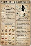 ESETASOT Letreros metálicos de conocimiento de ayuno intermitente, directrices para dietistas, pósteres, oficina, enseñanza, infografía, placas de estaño, decoración de pared, hogar, cocina