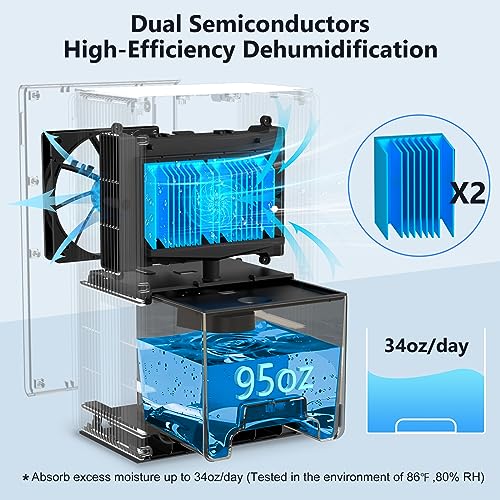 NineSky Dehumidifier for Home, 70 OZ Water Tank, 800 sq.ft Dehumidifier for Bedroom,Basement,Bathroom with Auto Shut Off, Sleep Mode,5 Colors LED Light (Zinc yellow)