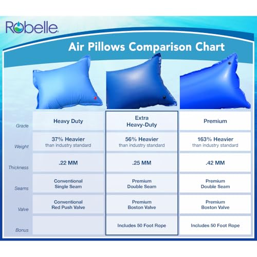 Robelle Almohadilla para Piscina 2-Pack 4 x 15 ft miniatura 3