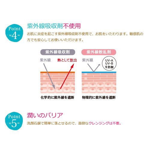 AIB UVプロテクト日焼け止めクリーム SPF32 PA++ 30g3個セット