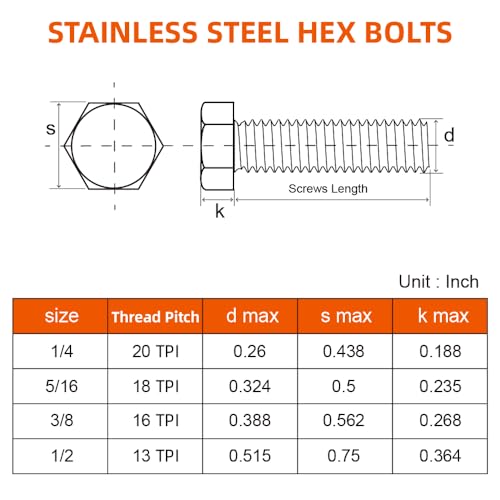 Image of 1 /2-13 x 1 Hex Head Cap Screws Hexagon Bolts, External Hex Drive, Stainless Steel 304, Fully Threaded, Black Oxide, 10 PCS