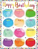 Fancy Land Watercolor Happy Birthday Poster Chart Classroom Bulletin Board Decorations 17” x 22”