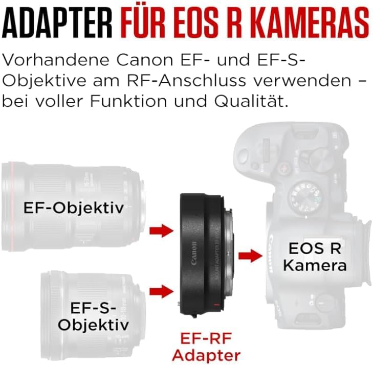 Amazon | Canon EF-EOS Rマウントアダプター ： EOS RP、EOS R、EOS R6