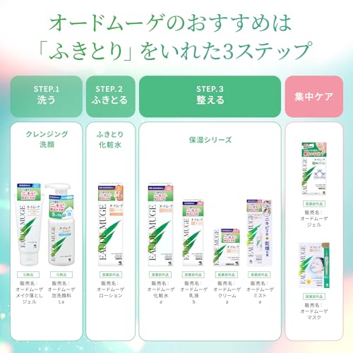オードムーゲ 薬用保湿化粧水サムネイル4