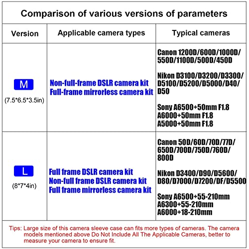 Caden Dslr Slr Camera Sleeve Case With Neoprene Protection, Compatible For Nikon, Canon, Pentax, Sony And Ect...(Medium Black) #TOP1