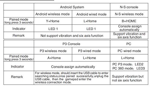 Gamepad sem Fio Vibratória de Seis Eixos para N-Switch PS3 Galaxy S10 S20 Android Smartphone Tablet