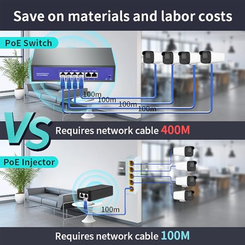 Ztyuav 5 Port Gigabit PoE Extender 1 in 4 Out-IEEE 802.3af/at, 90W in 30/60W Out PoE Repeater 10/100/1000Mbps, Vlan & Extend to 250m, Din-Rail & Wall Mount PoE Passthrough Switch Plug & Play by Ztyuav - Image 4