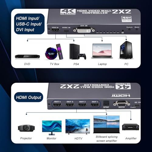 Video Wall Controller 2x2, TV Wall Processor, 4K@30Hz HDMI Multi-Screen Splicing Processor with HDMI+DVI+USB C Input, Support 9 Display Modes 2x2 1x2 1x3 2x1 3x1 – Bild 3