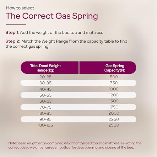 Image of Godrej Furniture Fittings I Neulift Gas Spring Heavy Duty I 500 N I Suggested Weight Capacity - 20 to 25 Kg I Accessories for Bed Fittings I Suitable for Storage of Bed Unit I Grey Finish (1 Pair)