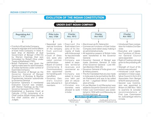 Image of Indian Polity Through Mind Maps for Exam 2025 UPSC Civil Services CSE (Prelims & Mains), State PSC, NDA, CDS, SSC & Competitive Exams | Indian ... | Chart | In English | Mind Map Book 2025