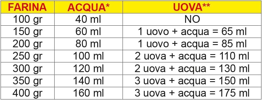 Sirge Pastamag26 - Mquina para hacer pasta de 300 W - 26 moldes - hasta 900 g de pasta - Extrusin vertical ideal para pasta larga - Incluye accesorios para raviolones de regalo
