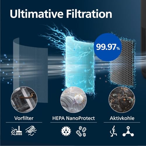 Philips Luftreiniger 900 Serie, HEPA NanoProtect + Aktivkohlefilter, CADR 250m³/h für 65m² Allergiker, leise, intelligent und energieeffizient (AC0951/13) – Bild 6