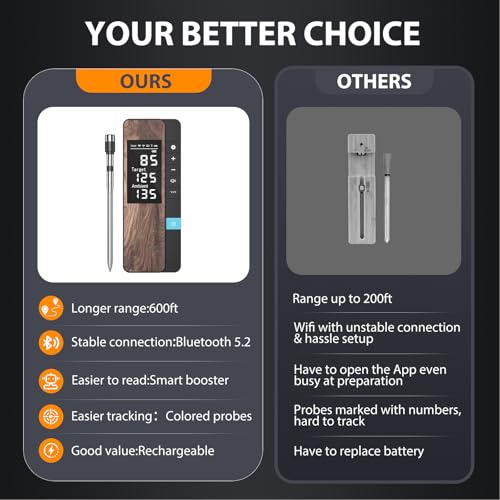 AI Smart Wireless Meat Thermometer, 10X Enhanced Signal and Stability, with High-Accuracy Sensors, Standalone Display Base, Instant Read LCD &amp; App Control for Kitchen,BBQ,Oven,Grill,Air Fryer