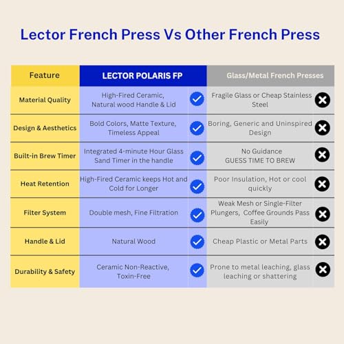 Image of LECTOR Polaris French Press Coffee Maker, 600ML, Ceramic, Manual Coffee & Tea Brewer with Natural Wooden Handle & Lid | Strong Build, Superior Filtration, Innovative 4 Minute Hour Glass Timer (Grey).