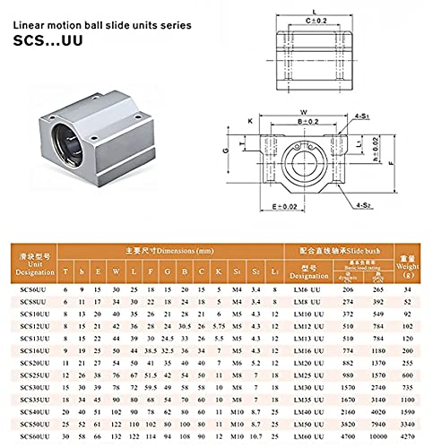 Mssoomm 2Pcs Linear Motion Rod Shaft Slide Guide D 12Mm X L 23.62 Inch / 600Mm + 4Pcs Block Bearings Scs12Uu + 4Pcs Aluminum Rail Support Sk12 Linear Motion Set Kit For 3D Printer, Diy, Cnc #TOP4
