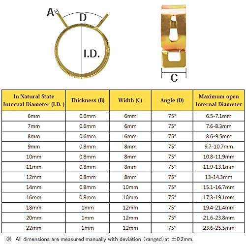 Indusky 120Pcs 6-22Mm Spring Band Type Clips Fuel Line Silicone Vacuum Hose Water Pipe Clamp Low Pressure Air Tube Clamps Fastener Assortment Kit 12 Sizes #TOP3