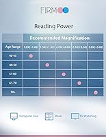 Vista 5 de Firmoo Blue Light Blocking Glasses,Cat Eye Computer Reading Glasses, Bluelight Blocker Eyeglasses with Magnification