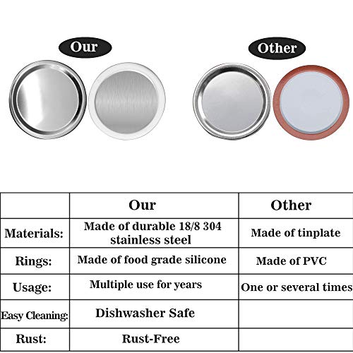 Uptrust Reusable Canning Lids 18/8 Premium Stainless Steel Mason Jar Lids 86Mm Wide Mouth Mason Jars Split-Type Lids With Leak Proof Silicone Seals Anti-Rust Dishwasher Safe12Pack thumb #2