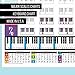 IVIDEOSONGS Piano Chords Chart 24x36 in - 60 Full Color Keyboard Note Poster With 150+ Free Lessons - Piano Accessories and Key Chart