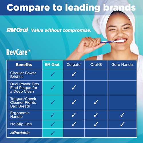 Image of RM Oral RevCare Toothbrushes - Soft - 10 Count