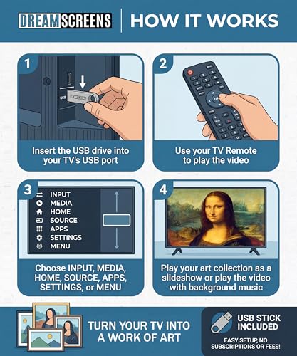 Dreamscreens - Convert Your TV into a Beautiful Wall Art | Displays 500+ of History\'s Most Famous Paintings | Art TV | USB TV Art (Dream Art Collection 4K)
