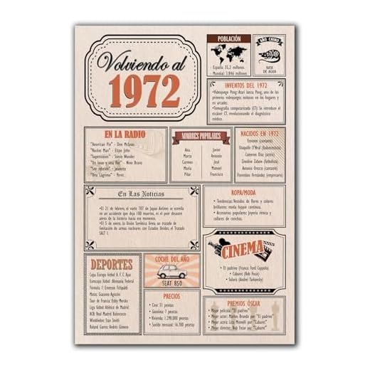 Tarjeta Regalo Cumpleaños 1972 / Felicitación Aniversario / Póster Vintage Año de Nacimiento 1972 / Cartel Decoración Fiesta Época / Celebración Hombre o Mujer / Regalo Original y Especial