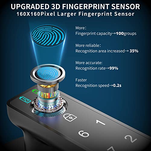 Fingerprint Door Lock, Foxgard Biometric Door Lock, Keyless Entry Door Lock With Keypad,Smart Door Knob With 100 Fingerprints, 50 Codes, Auto Lock Mode For Home,Bedroom, Office, Hotel(Black) #TOP1