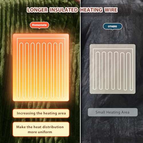 Image of Homemate Electric Heated Blanket King Size - 100 inchx90 inch Heating Blanket King Size Dual Control 1 /2 /4 /6 /8 Hours Auto-Off 10 Heat Level Over-Heat Protection Soft Flannel Sherpa ETL Certification