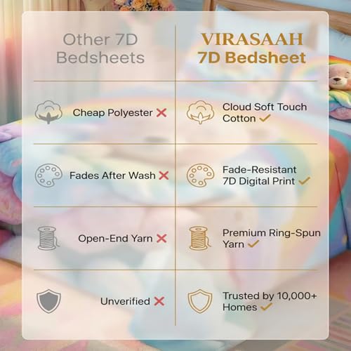 Image of 7D Fairy Tale Bird Collection King Bedsheet 108x108 inch with 2 Pillow Covers | Good Stitching, Soft Fabric & Vibrant 7D Digital Print for Kids & Couples (Ivory Peach)