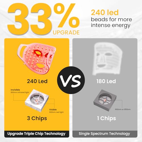 Iarha Red Light Therapy for Face, 4 Colors LED Face Mask Light Therapy with Timing Function, LED face Mask Light Therapy at Home 240 LED Beads (White+Silver) - Image 3