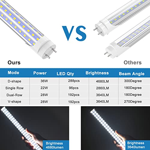 SHOPLED T8 LED Bulbs 4 Foot, 36W 6000K Cool White, Type B Tube Lights