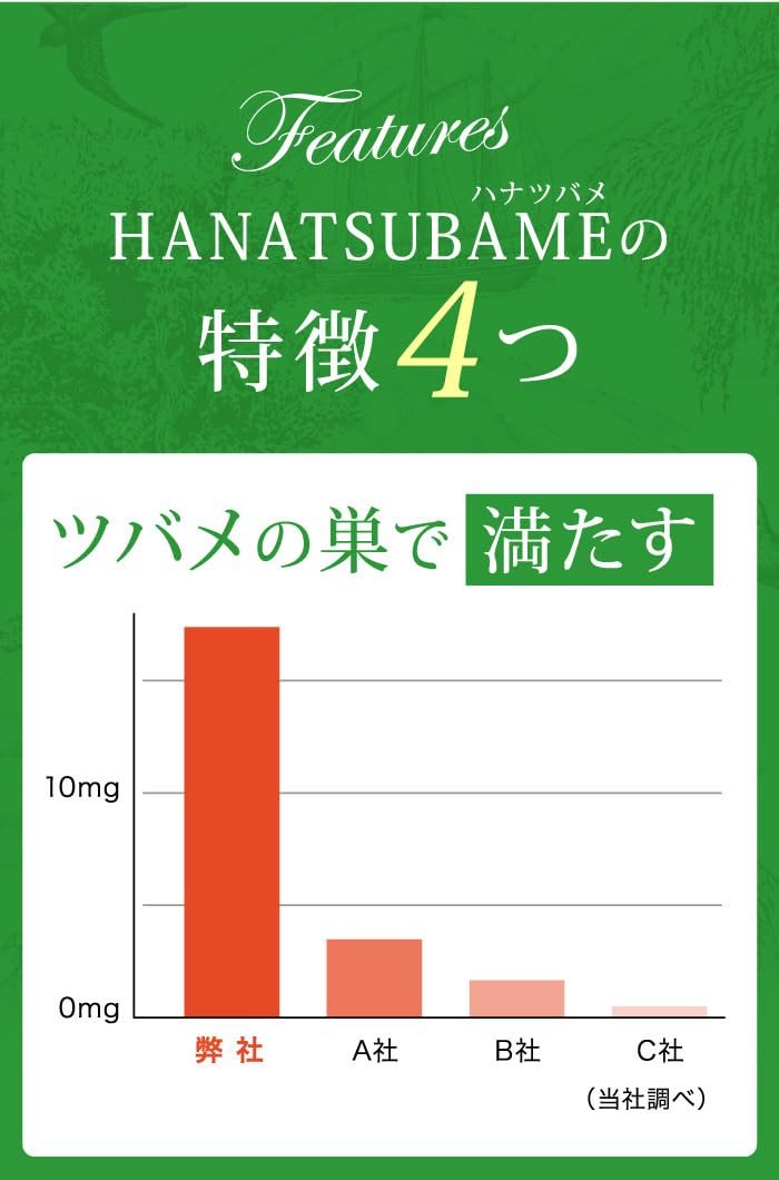 Amazon | HANATSUBAME ツバメの巣 コラーゲン ヒアルロン酸 1箱30本