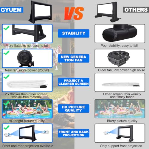 Image of GYUEM 18 feet Inflatable Outdoor Projector Movie Screen - Package with Rope, Blower, Tent Stakes - Portable, Great for Outdoor and Indoor Party Watch Movies