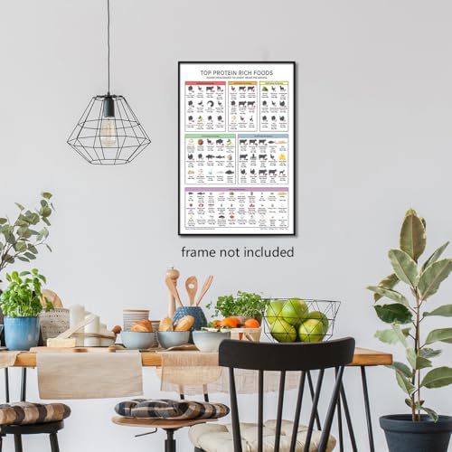 Image of Osdfem Rich Protein Chart Wall Art, Top Protein Rich Foods Poster, Keto Diet Meal Planning, Healthy Nutritional Food Wall Art, High Proteins Guide Poster Canvas 12x16in Unframed