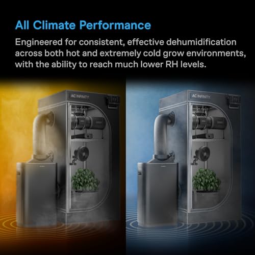 AC Infinity HYDRONE 7