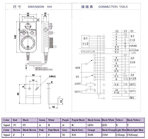 Amazon.co.jp: 6軸手動パルスジェネレータ CNC MPGコントローラ